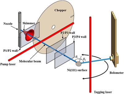 Surface-induced vibrational energy redistribution in methane/surface scattering depends on catalytic activity